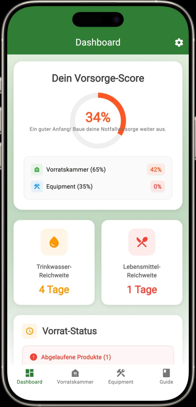 Ready Kit Dashboard